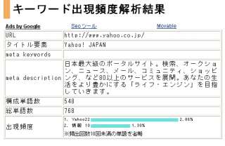keywordkaiseki
